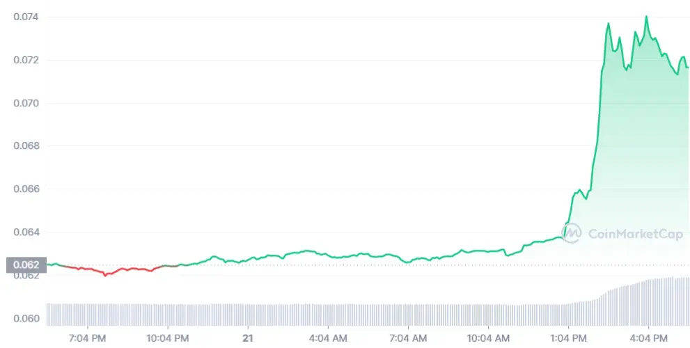 Whatâ€™ll be Tronâ€™s Fate