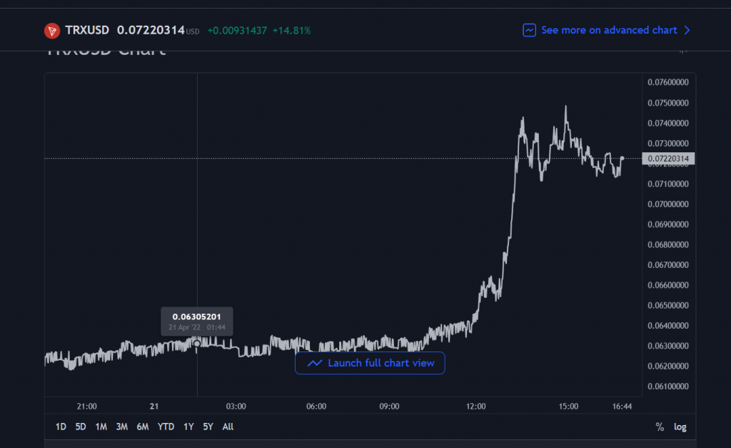 Whatâ€™ll be Tronâ€™s Fate
