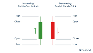 An illustration of a japanese candlestick