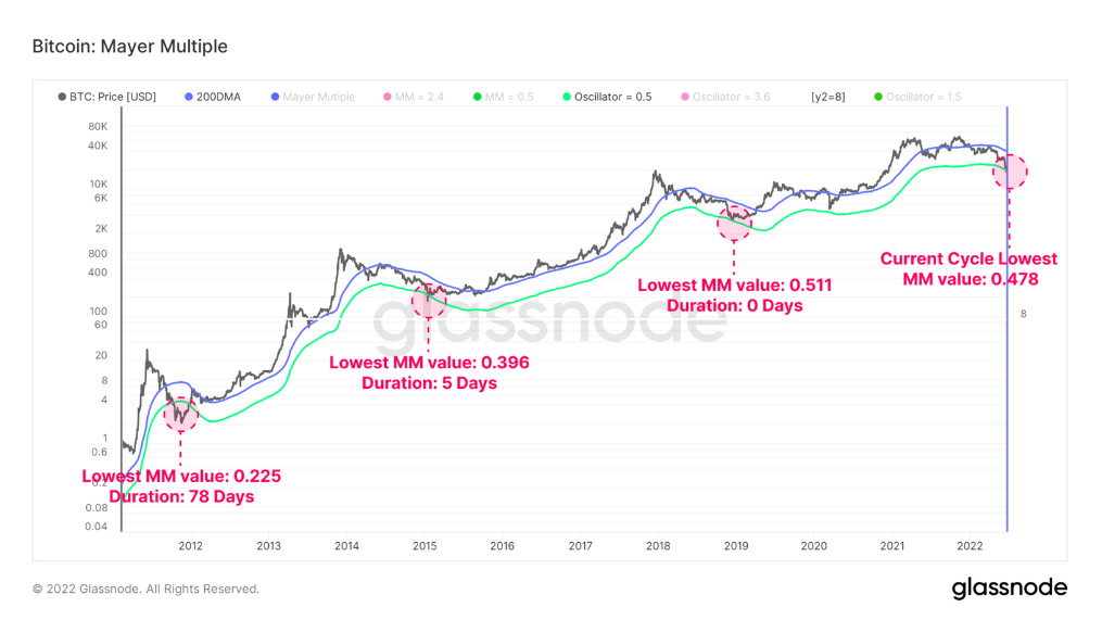 Bitcoin-price-has-fallen-below-0