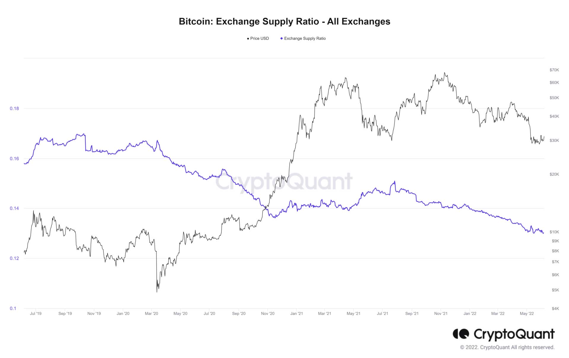 Bitcoinsupply