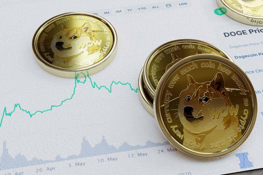 Doge Dogecoin SHIB PEPE