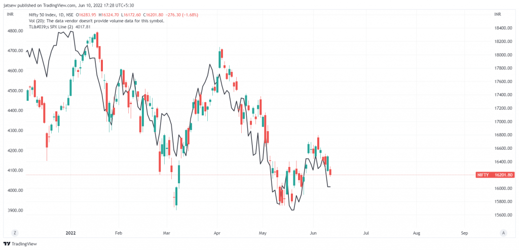 Nifty 2022 06 10 17 28 03 0e36e