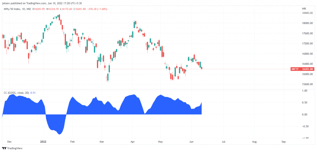 Nifty 2022 06 10 17 28 23 9751c