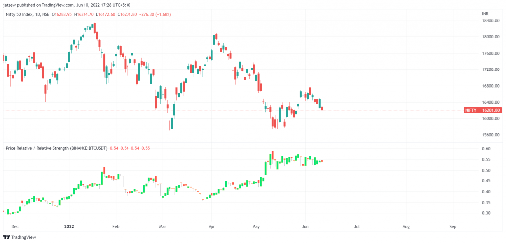 Nifty 2022 06 10 17 28 49 7aca3