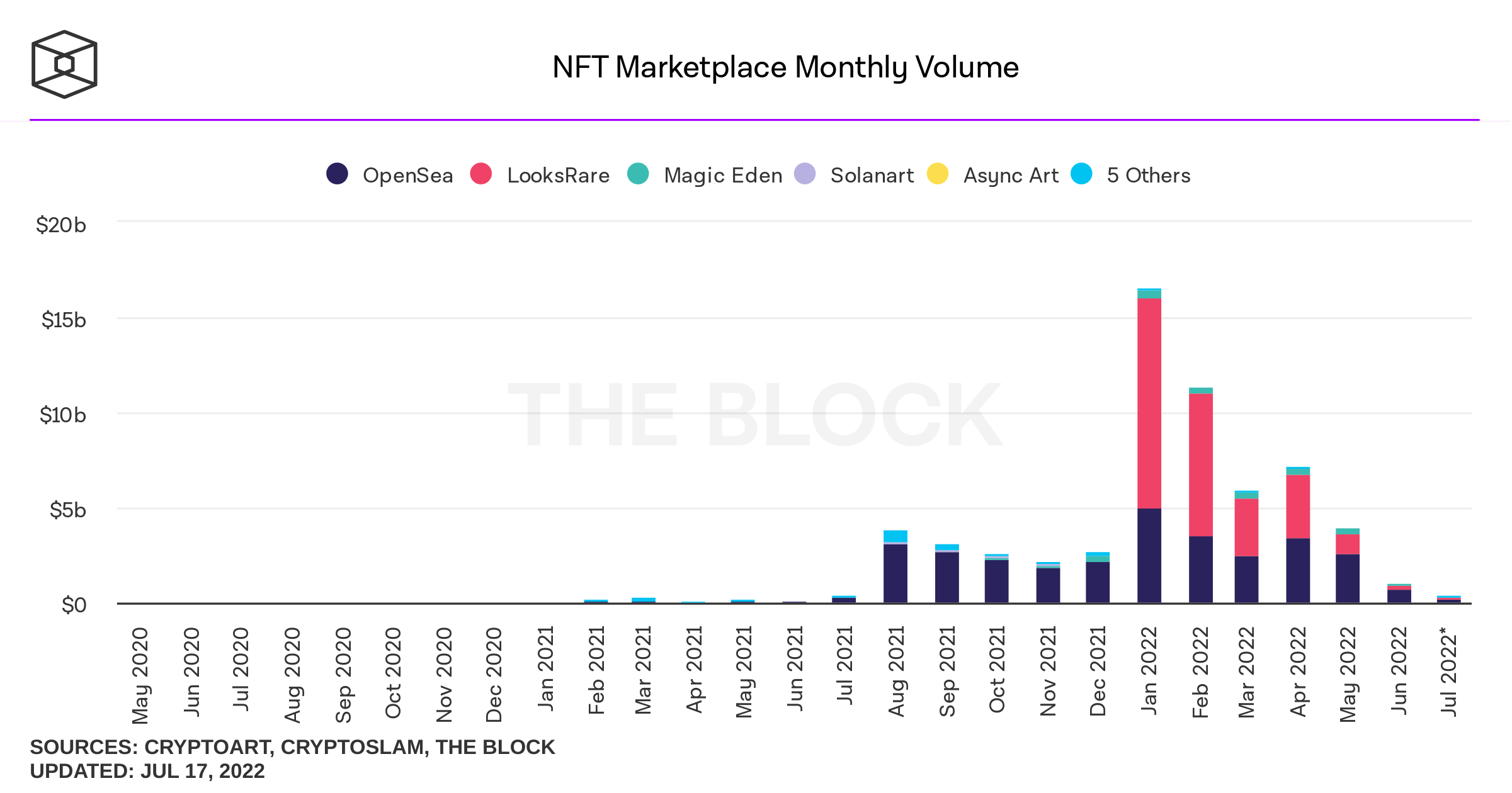 Nft marketplace monthly volume