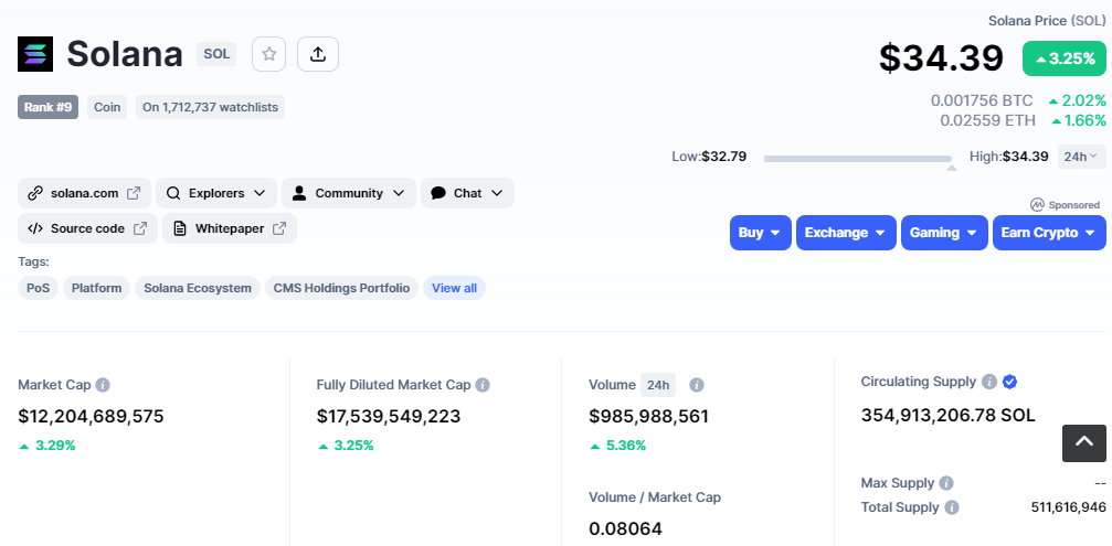 Solana visual data from coinmarketcap, showing solana's present conditionsâ 