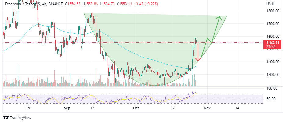 Chart-showing-the-price-trajectory-of-ethereum