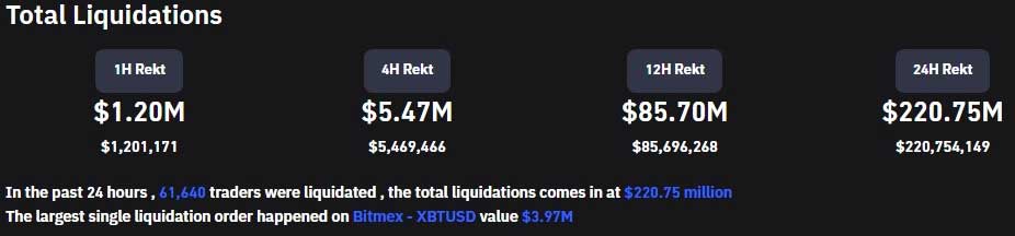 Crypto data from coinglass showing total liquidations