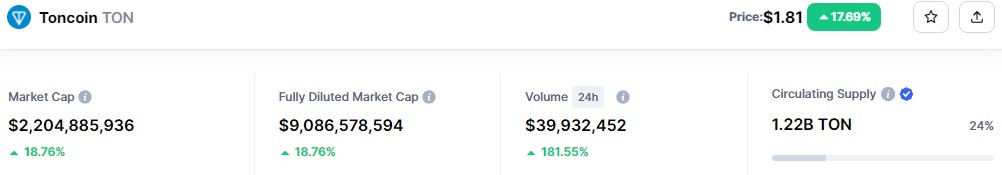 Snapshot showing tokenomics on toncoinâ , voc, voice of crypto