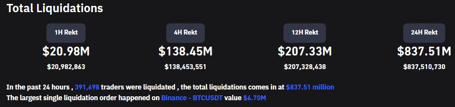 Chart-showing-liquidation-data-across-the-crypto-market