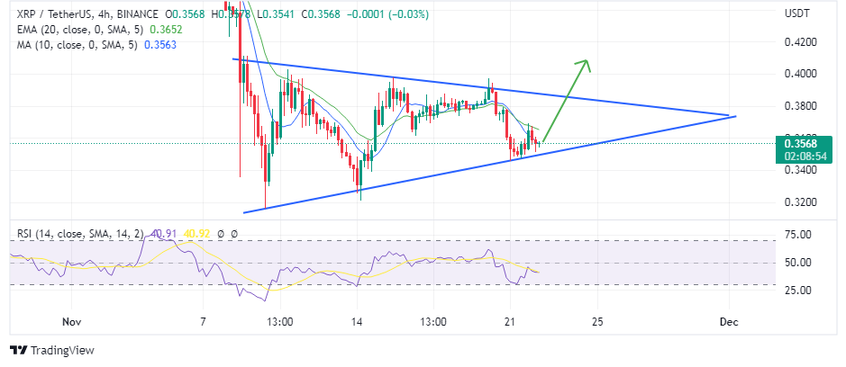 Chart showing the price action on xrp, ripple, voc, voice of crypto