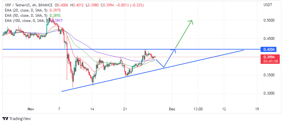 Chart showing the price action on xrp, voc, voice of crypto, altcoins