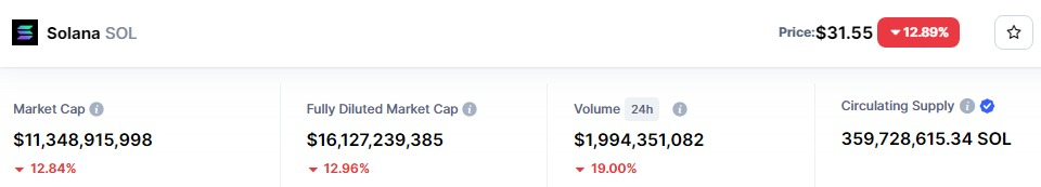 Tokenomics on solana, voc, voice of crypto