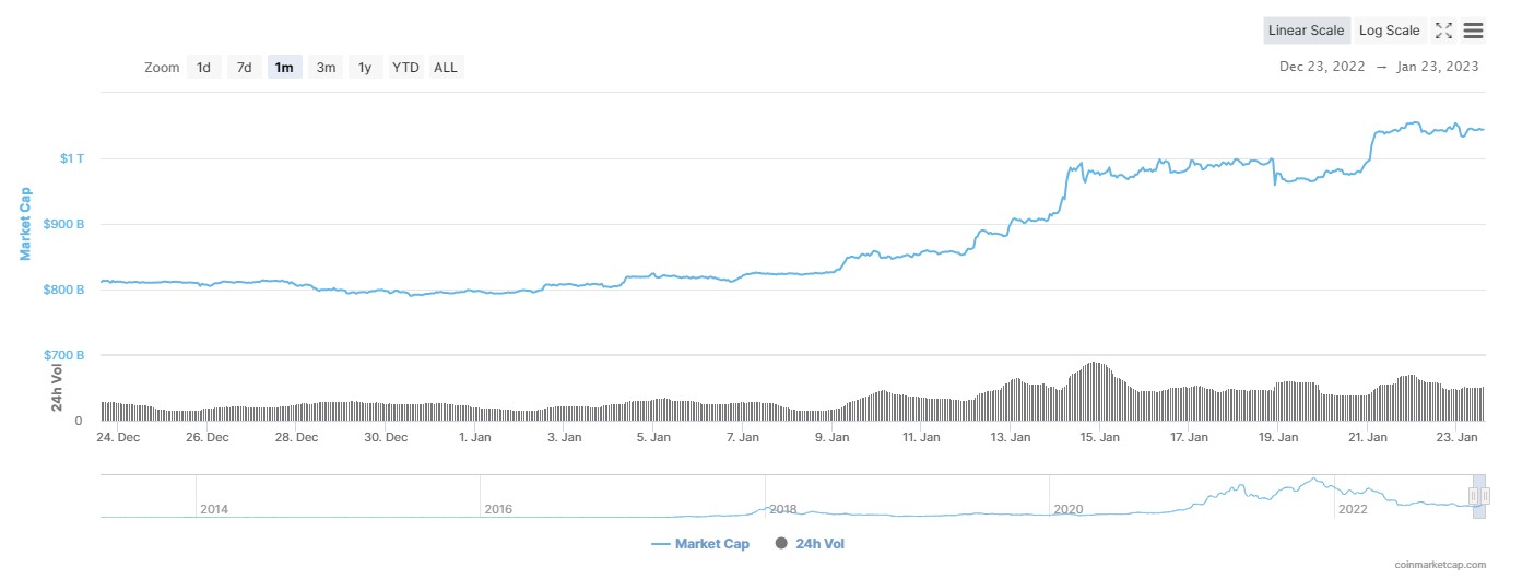 CMC Market Cap