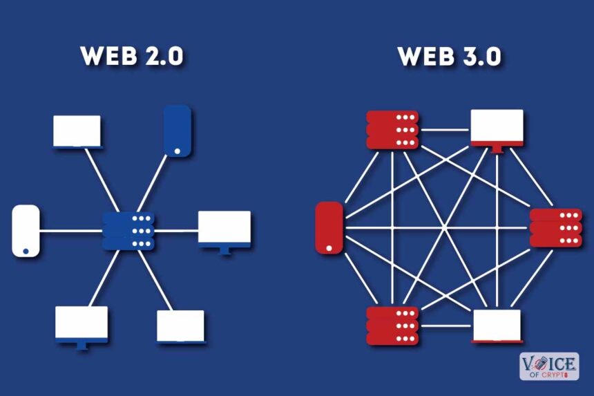 Voc, voice of crypto, web 3. 0