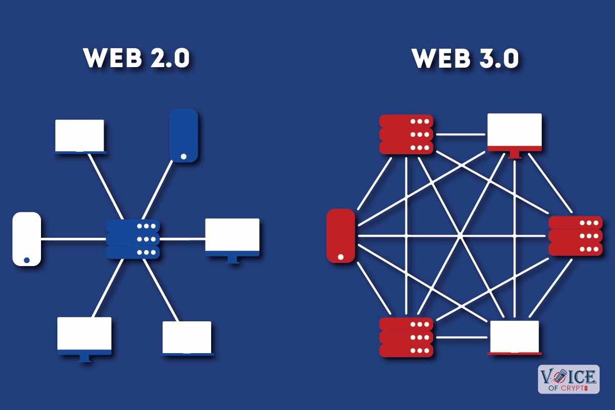 VOC, Voice of Crypto, Web 3.0