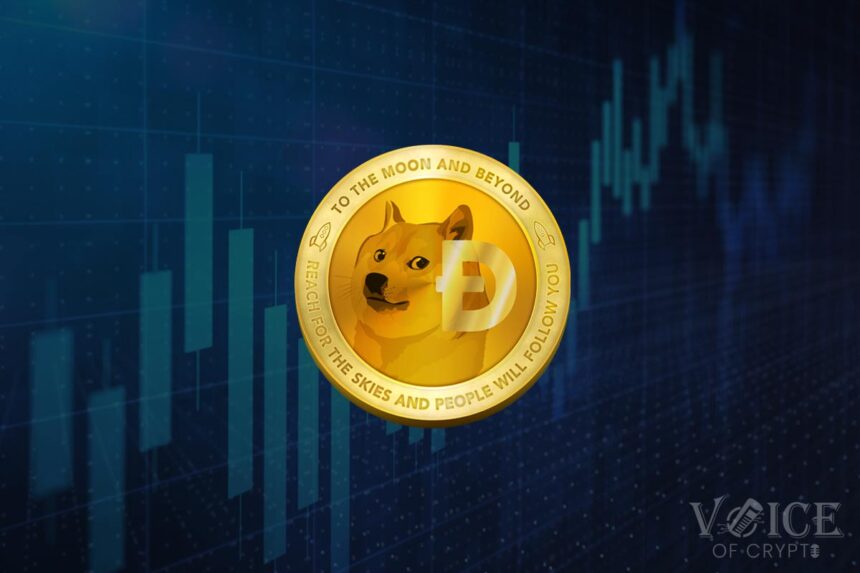 Dogecoin DOGE VOC