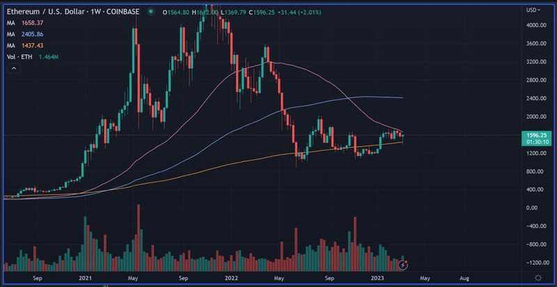 Bluntz's Ethereum setup