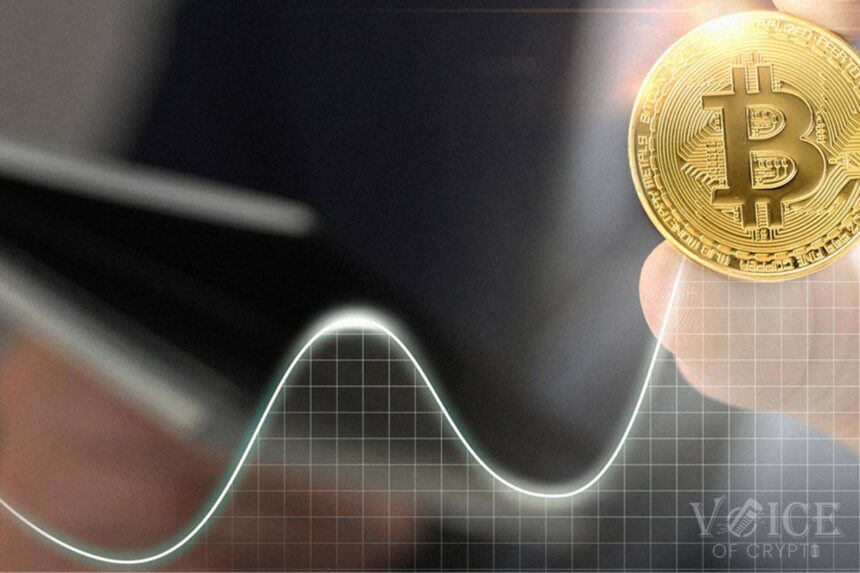 Bitcoin price BTC VOC