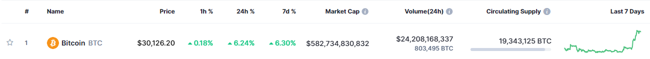 Snapshot showing tokenomics on bitcoin