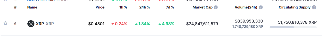 Snapshot showing xrpâ€™s price movement