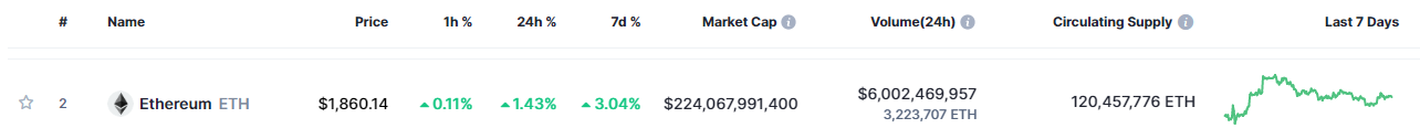 Snapshot showing the tokenomics on Ethereum