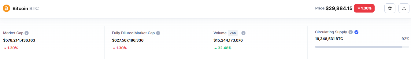 Tokenomics on bitcoin