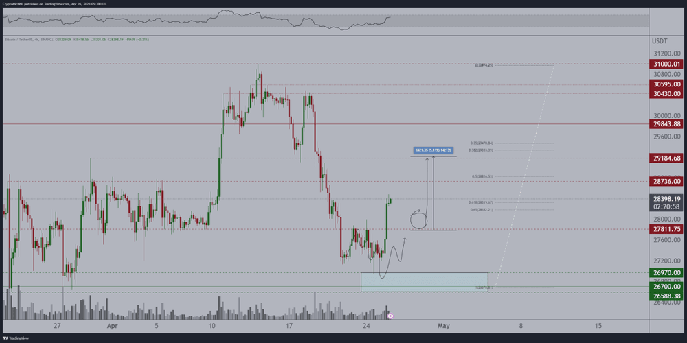 Chart showing michael van de poppeâ€™s analysis of bitcoin