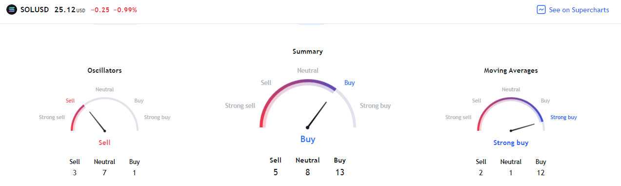 Snapshot showing solanaâ€™s technical analysis pane