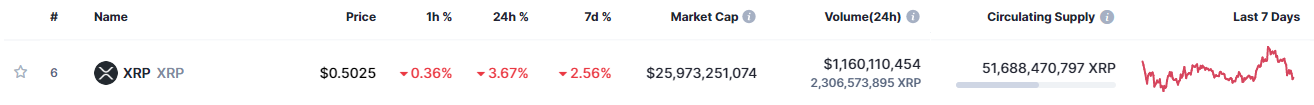 Snapshot showing tokenomics on xrp