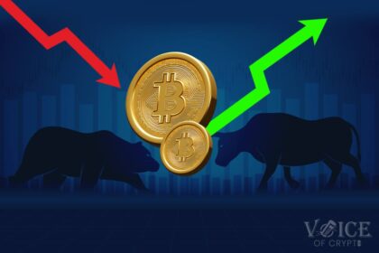 Bitcoin price BTC