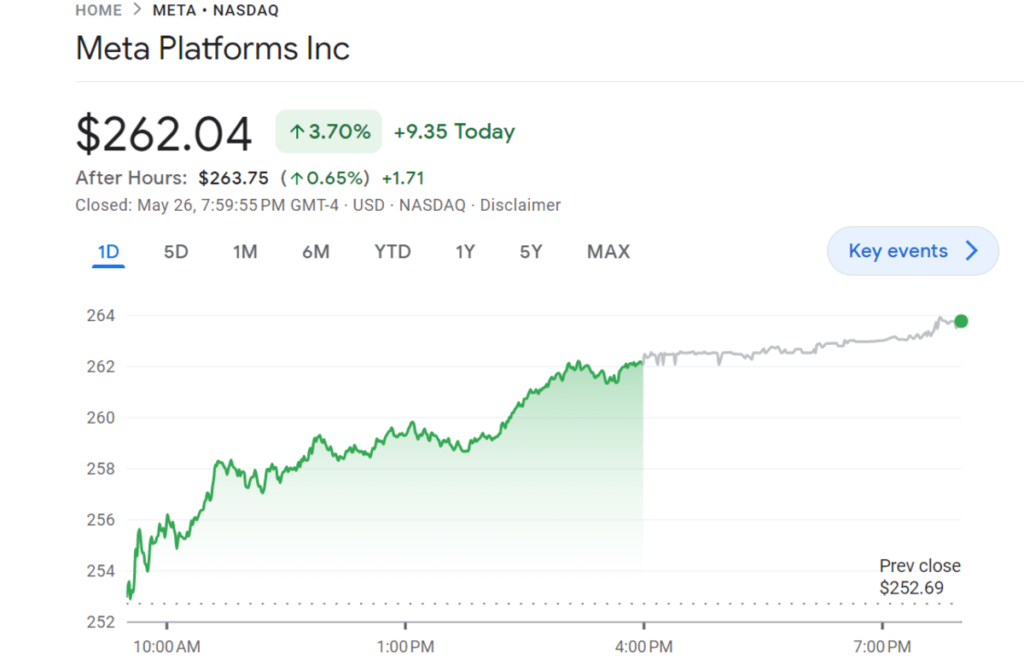 Meta ai stock price chart