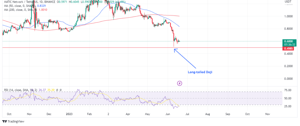 Maticâ€™s long-tailed doji