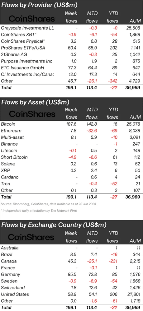 Crypto flows by provider, asset and exchange country