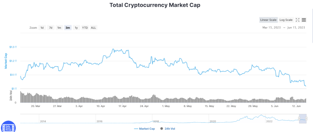 The global crypto market cap, usdt