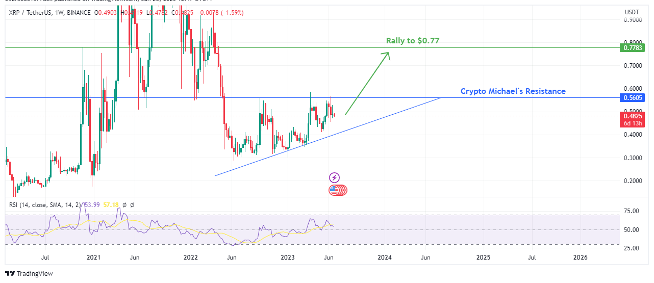 Altcoins parabolic rise on xrp