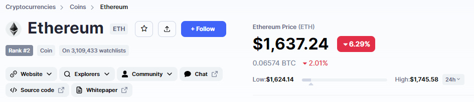 Severe fall in ethereum crypto price, source coinmarketcap