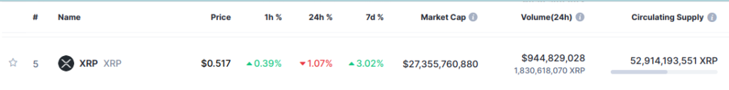 Xrpâ€™s comeback