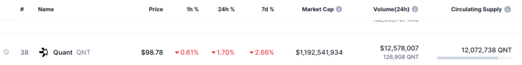 Crypto quantâ€™s performance