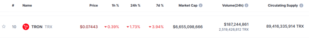Crypto tronâ€™s performance