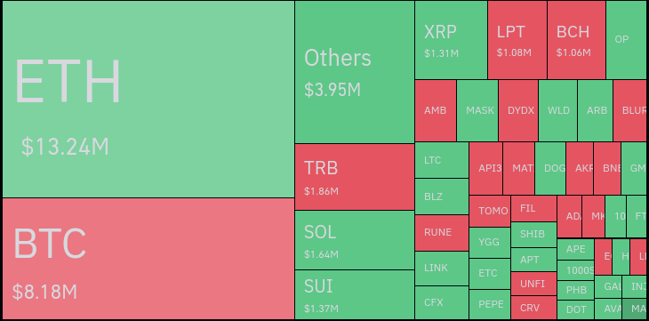 The crypto marketâ€™s heatmap