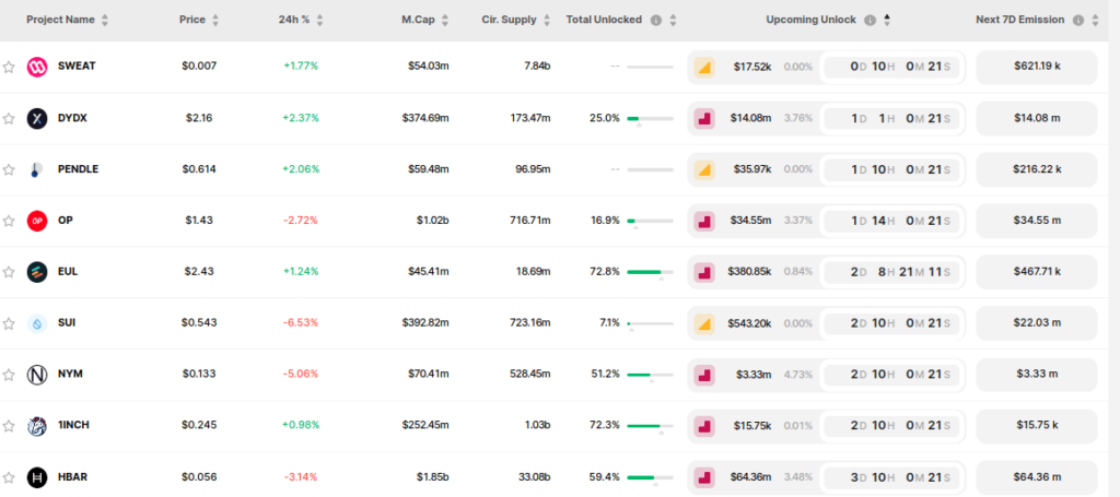 Upcoming token unlocks