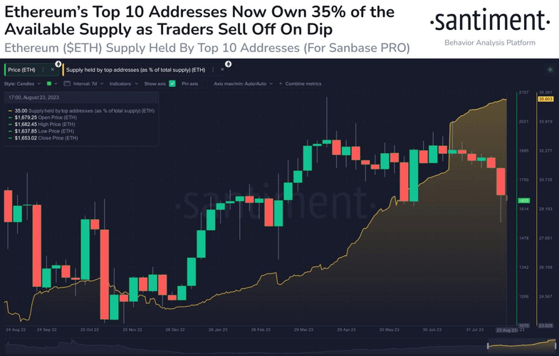 Ethereumâ€™s rise in whale holdings