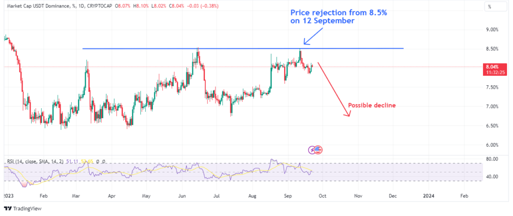 Usdtâ€™s dominance