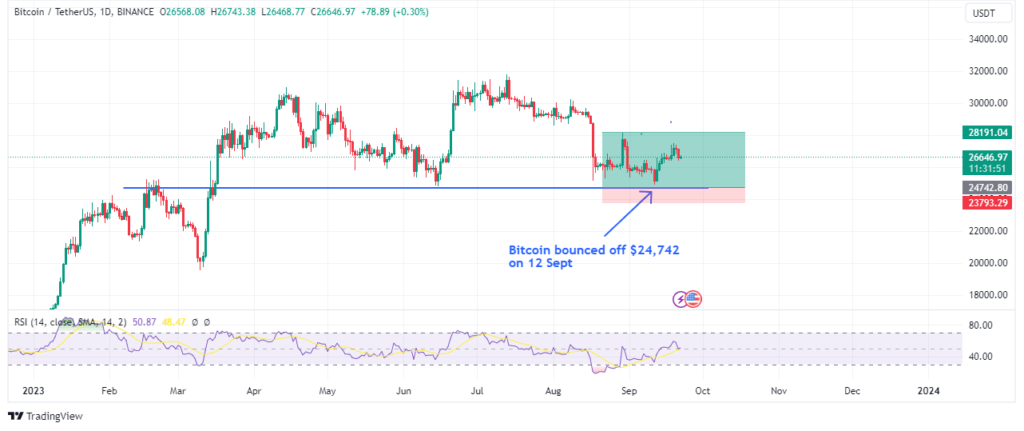 Bitcoinâ€™s price recovery
