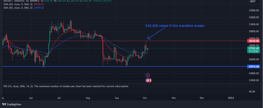 Bitcoinâ€™s possible retest of $30,000