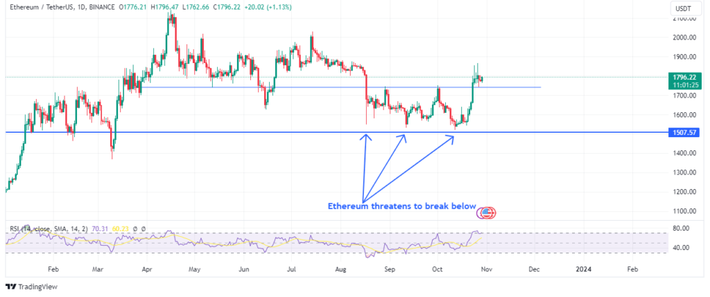 Ethereum