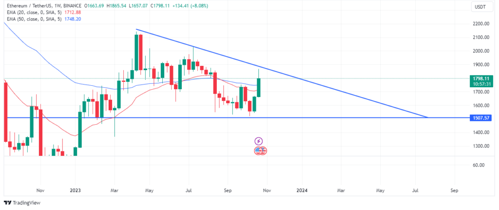 Ethereum
