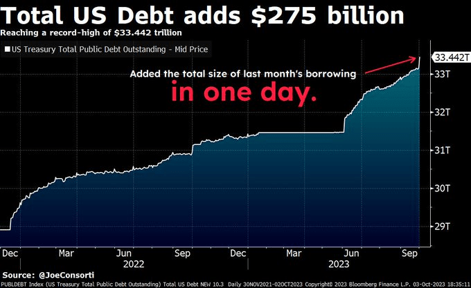 The total us debt